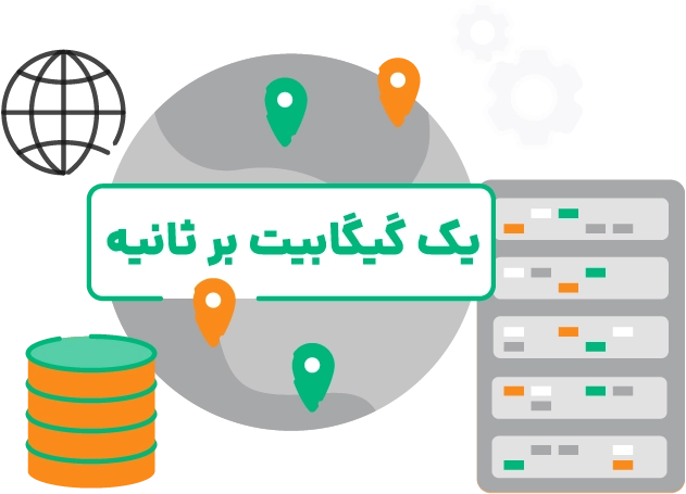 اینترنت رادیویی 7 Asset 1 2 1 آرتاپرداز