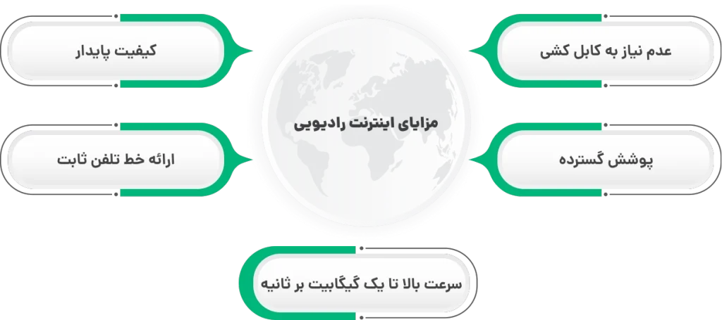 اینترنت رادیویی 6 Advantage 1 آرتاپرداز
